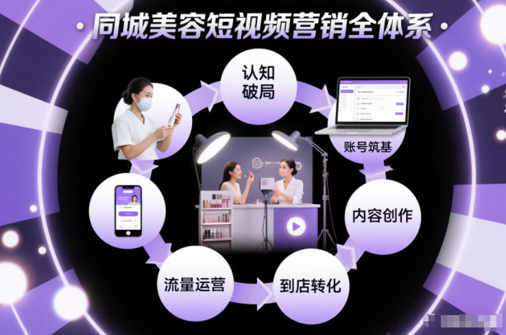 同城美容短视频营销全体系，从认知破局、账号筑基、内容创作、流量运营到到店转化的完整落地体系-智云网