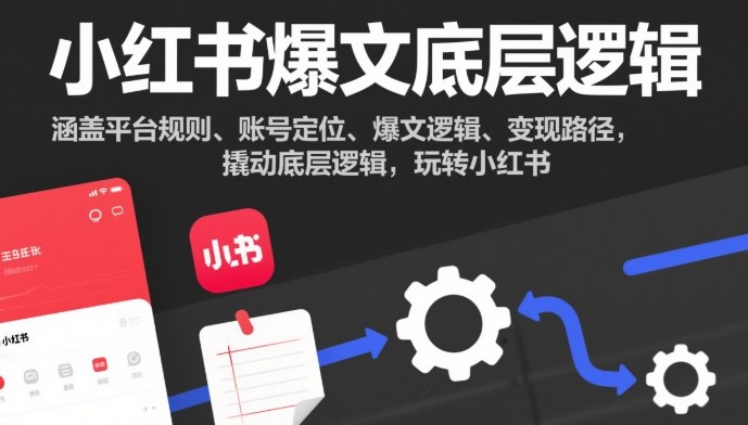 小红书爆文底层逻辑，涵盖平台规则、账号定位、爆文逻辑、变现路径，撬动底层逻辑，玩转小红书-智云网