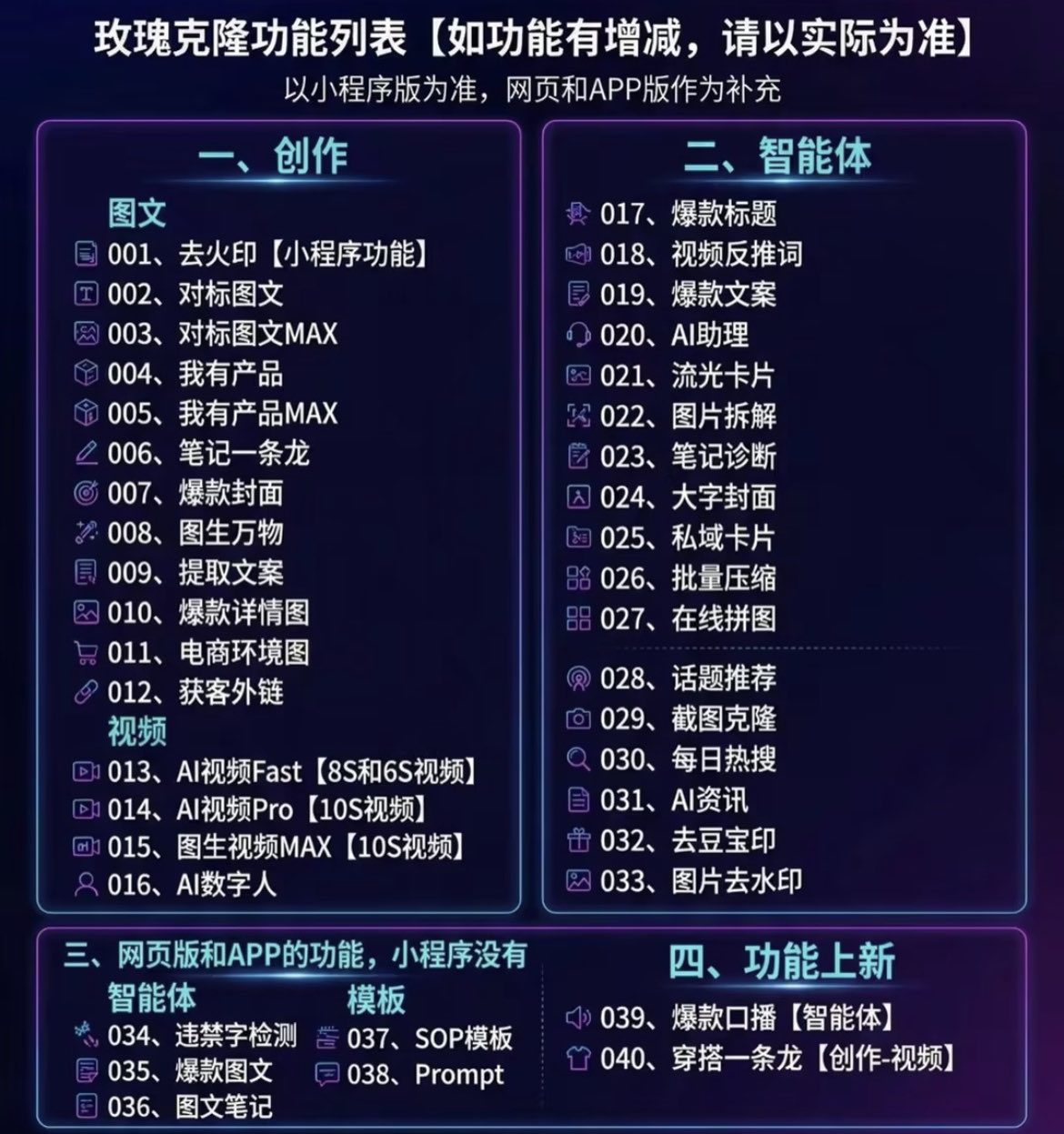 （18463期）玫瑰克隆神器，一键ai大魔，爆款工具，自媒体必备，60多个功能的详细教程
