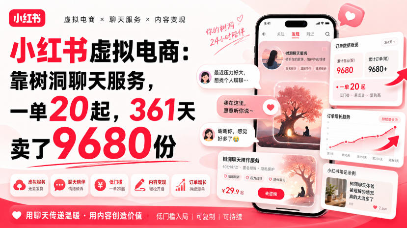 小红书虚拟电商：靠树洞聊天服务，一单20起，361天卖了9680份-智云网