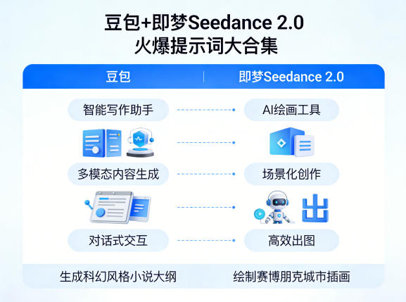 豆包+即梦Seedance 2.0，市面上卖的比较火爆的提示词大合集-智云网