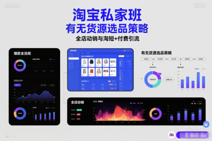淘宝私家班，有无货源选品策略，高成功率爆款全流程打法，全店动销与淘短+付费引流（更新2026年6月1日）-智云网