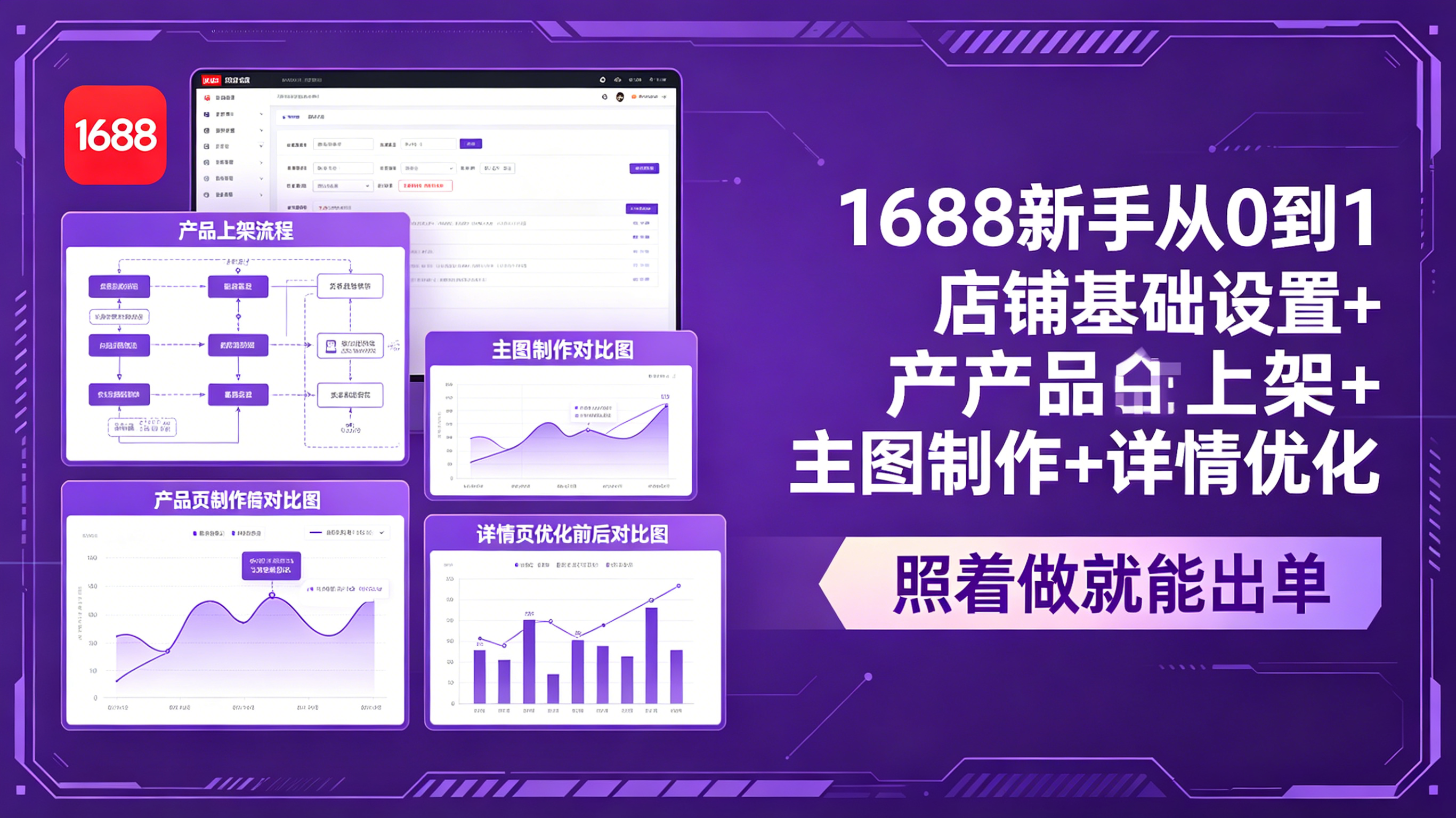 1688新手从0到1:店铺基础设置+产品上架+主图制作+详情优化,照着做就能出单-智云网