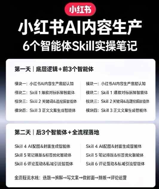 (19927期)小红书AI高转化内容实战课:6大智能体+用户洞察+爆文拆解,从内容策略到批量生产复制放大全流程 (19927期)小红书AI高转化内容实战课:6大智能体+用户洞察+爆文拆解,从内容策略到批量生产复制放大全流程