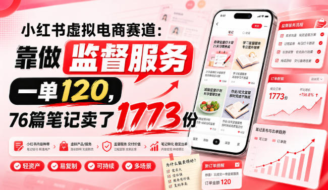 小红书虚拟电商赛道：靠做监督服务，一单120，76篇笔记卖了1773份-智云网