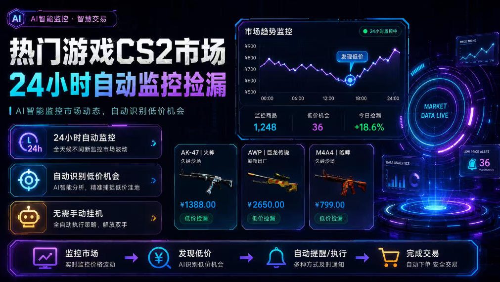 热门游戏CS2市场24小时自动监控捡漏，支持任何形式对数据进行验证，简单易上手，日入300+【揭秘】-智云网