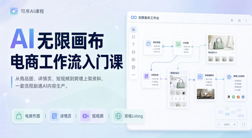 AI无限画布电商工作流入门课，从电商图片、详情页、带货视频到TK亚马逊产品上架模板实战,一套课程搞定-智云网