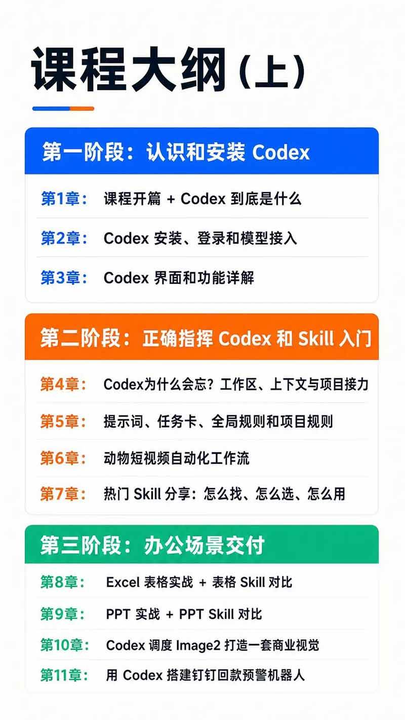 (19854期)Codex AI实战应用营从工具到项目交付;五大阶段二十章内容案例实操为主线,系统掌握Codex全栈实战能力 (19854期)Codex AI实战应用营从工具到项目交付;五大阶段二十章内容案例实操为主线,系统掌握Codex全栈实战能力