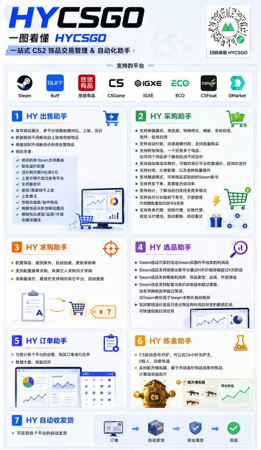 (19327期)实现全自动游戏搬砖躺赚,每日稳定收益千元,近几年最稳,一台设备就能做! (19327期)实现全自动游戏搬砖躺赚,每日稳定收益千元,近几年最稳,一台设备就能做!
