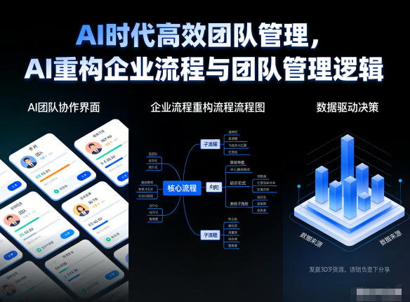 AI时代高效团队管理，AI重构企业流程与团队管理逻辑-智云网