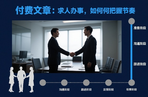 付费文章:求人办事,如何把握节奏-智云网