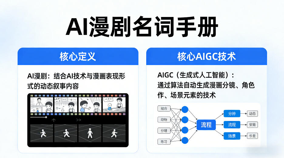 AI漫剧名词手册,分清AI漫剧核心定义,弄懂核心AIGC技术-智云网