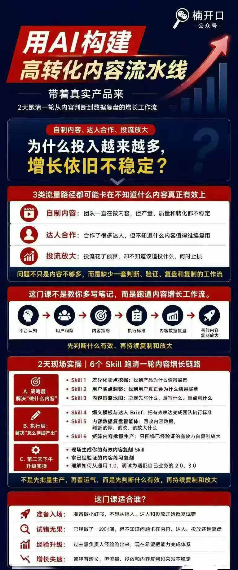 (19927期)小红书AI高转化内容实战课:6大智能体+用户洞察+爆文拆解,从内容策略到批量生产复制放大全流程 (19927期)小红书AI高转化内容实战课:6大智能体+用户洞察+爆文拆解,从内容策略到批量生产复制放大全流程