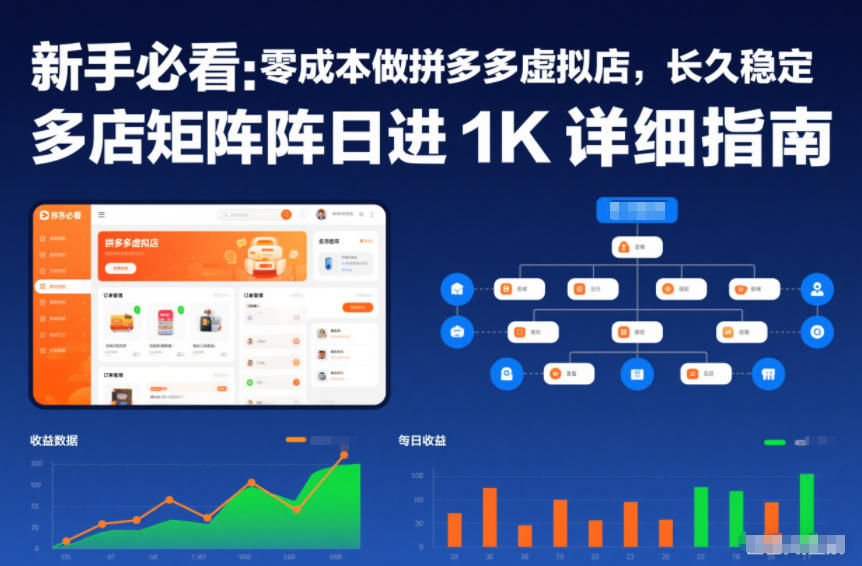 新手必看：零成本做拼多多虚拟店，长久稳定，多店矩阵日进1K详细指南【揭秘】-智云网