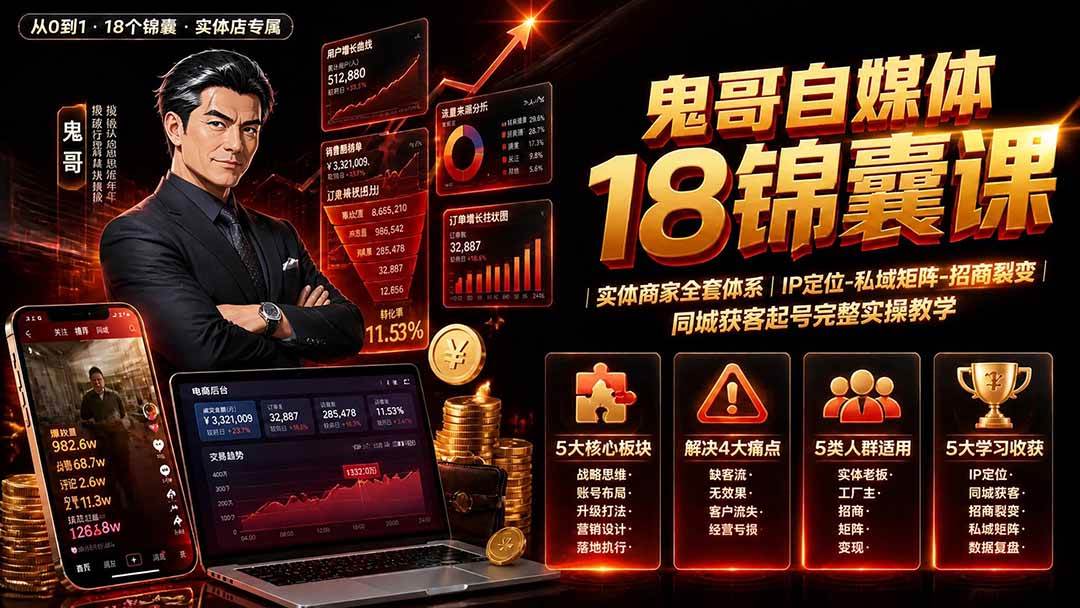 （19632期）鬼哥自媒体18锦囊课｜实体商家全套体系｜IP 定位-私域矩阵-招商裂变｜同城获客起号完整实操教学-智云网