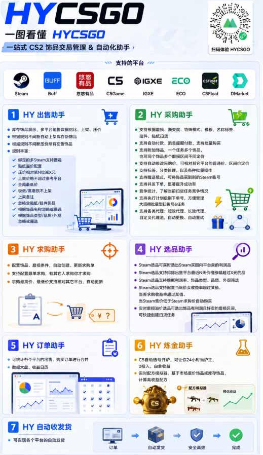 AI全自动游戏打金扫货和量化项目,全程无需人工盯守,日入10张,稳定运行三年的老项目【揭秘】 AI全自动游戏打金扫货和量化项目,全程无需人工盯守,日入10张,稳定运行三年的老项目【揭秘】