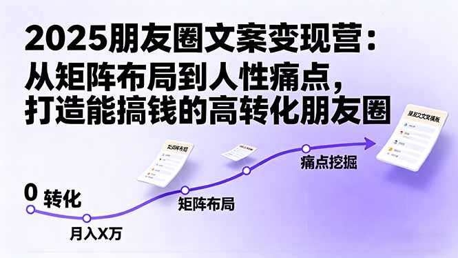 2025朋友圈文案变现营:从矩阵布局到人性痛点,打造能搞钱的高转化朋友圈-智云网