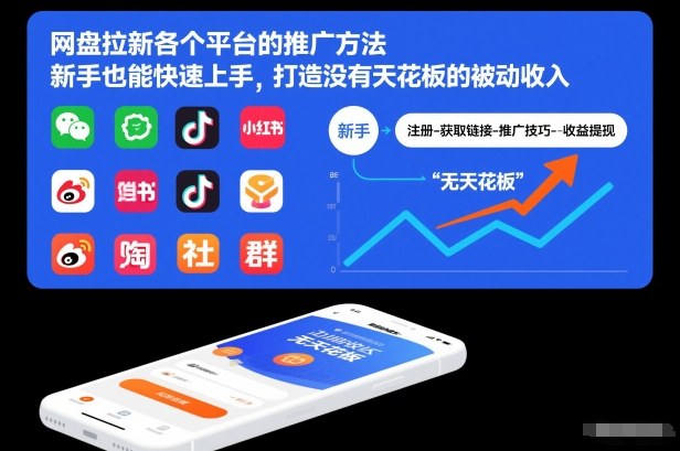 网盘拉新各个平台的推广方法,新手也能快速上手,打造没有天花板的被动收入-智云网