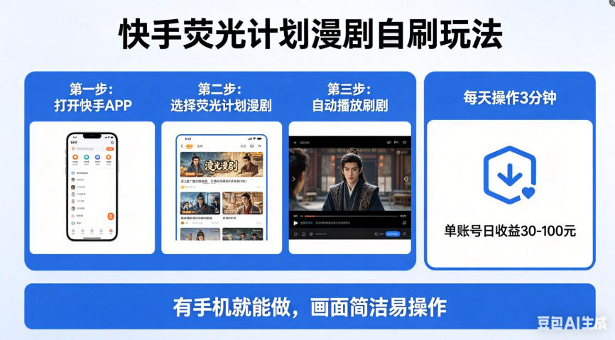 快手荧光计划漫剧自刷玩法，每天几十上百不是问题，有手机就能做【揭秘】