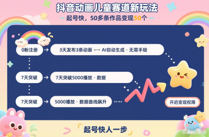 抖音动画儿童赛道新玩法，起号快，50多条作品变现50个-智云网