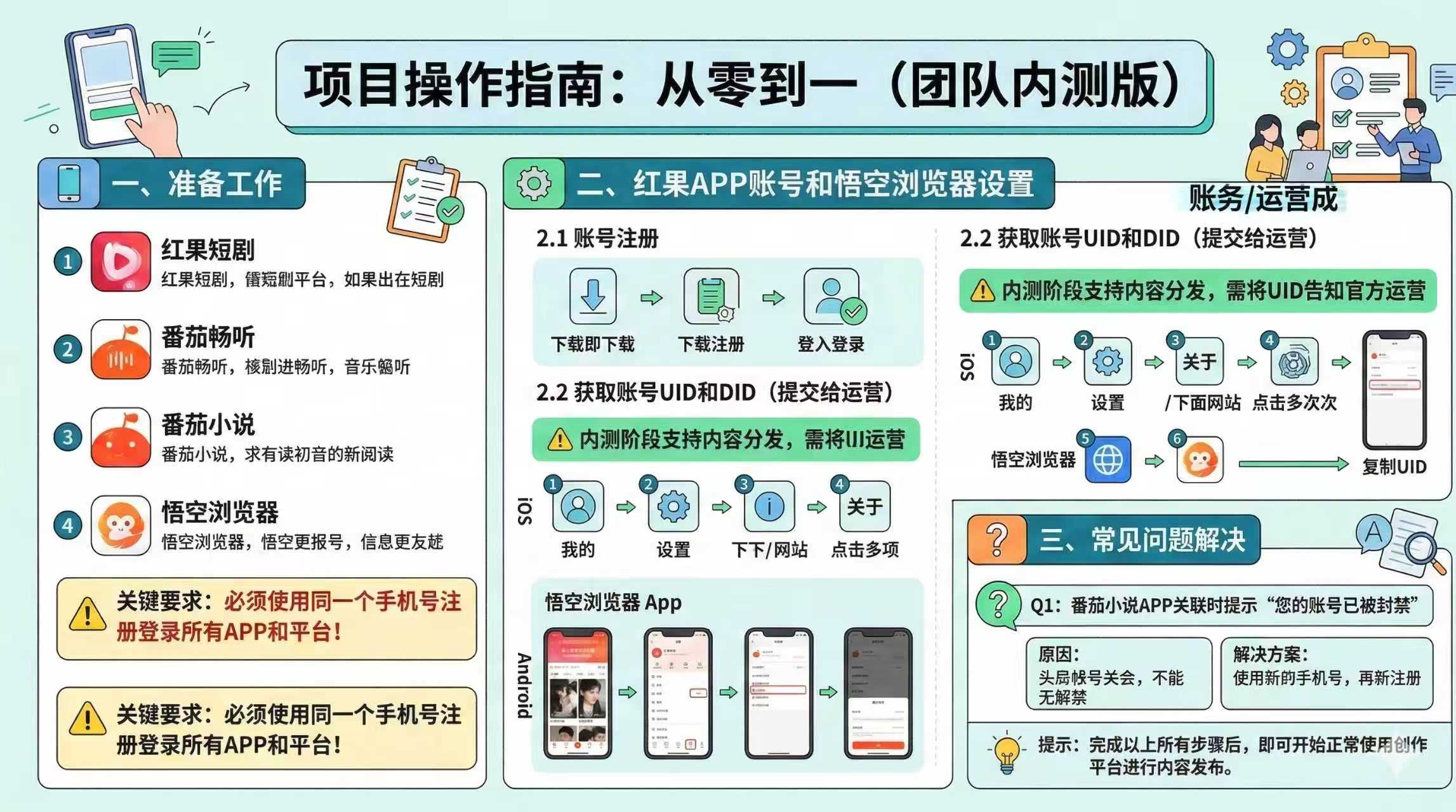 红果代运营项目【社群免费项目】-智云网
